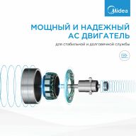 Вентилятор напольный Midea FS4550